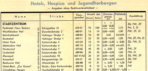 Aus einem Reisefhrer der Stadt Bochum von 1930